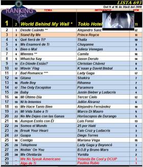 Ranking 693 de 2010